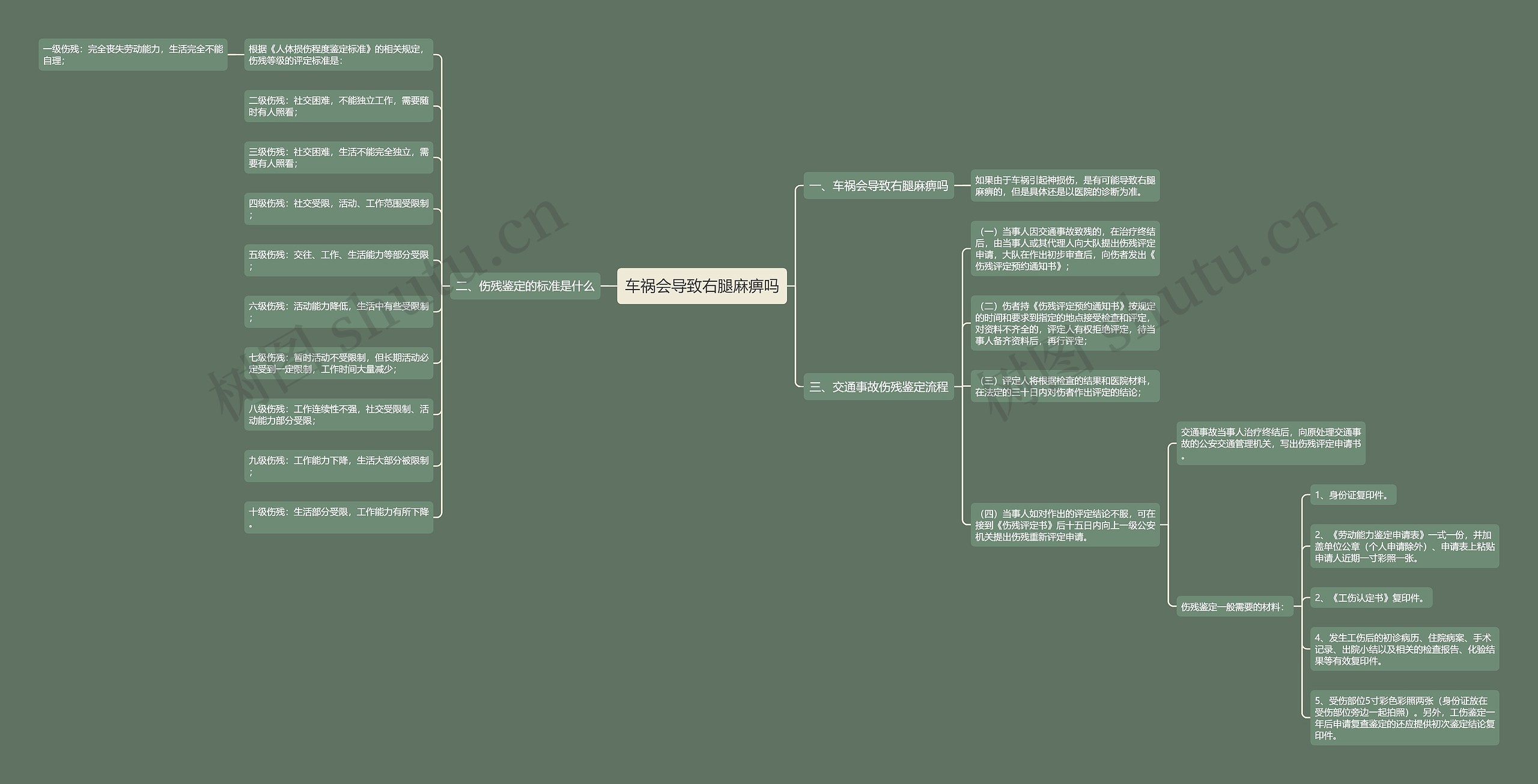车祸会导致右腿麻痹吗 车祸会导致右腿麻痹吗