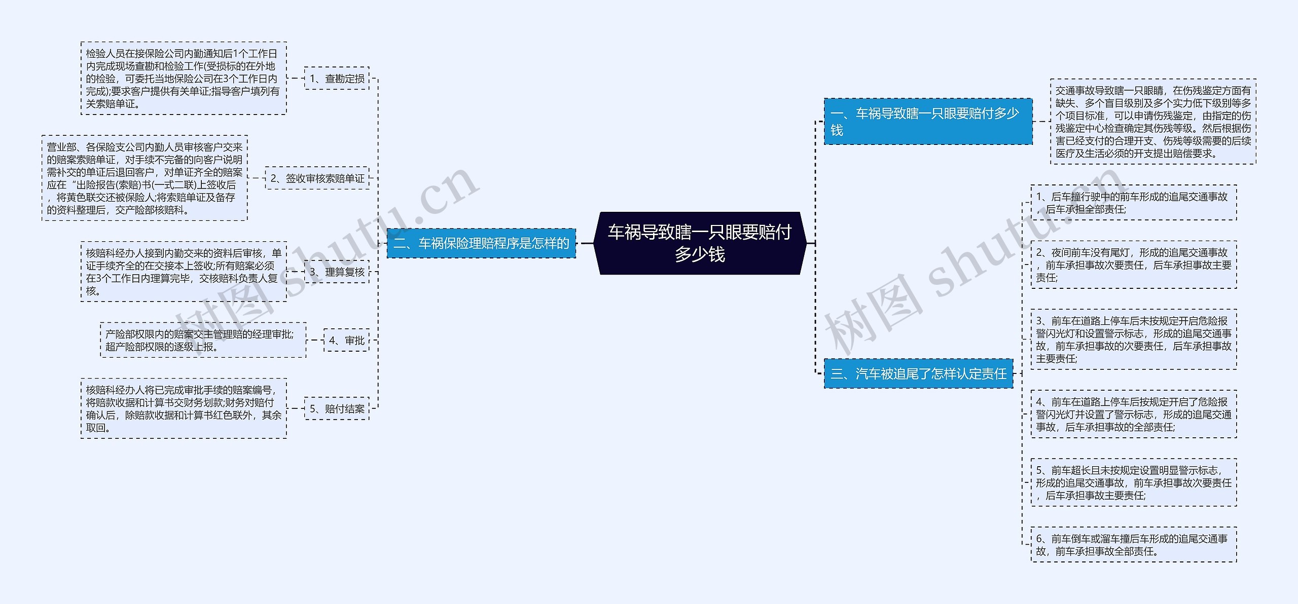 车祸导致瞎一只眼要赔付多少钱 车祸导致瞎一只眼要赔付多少钱