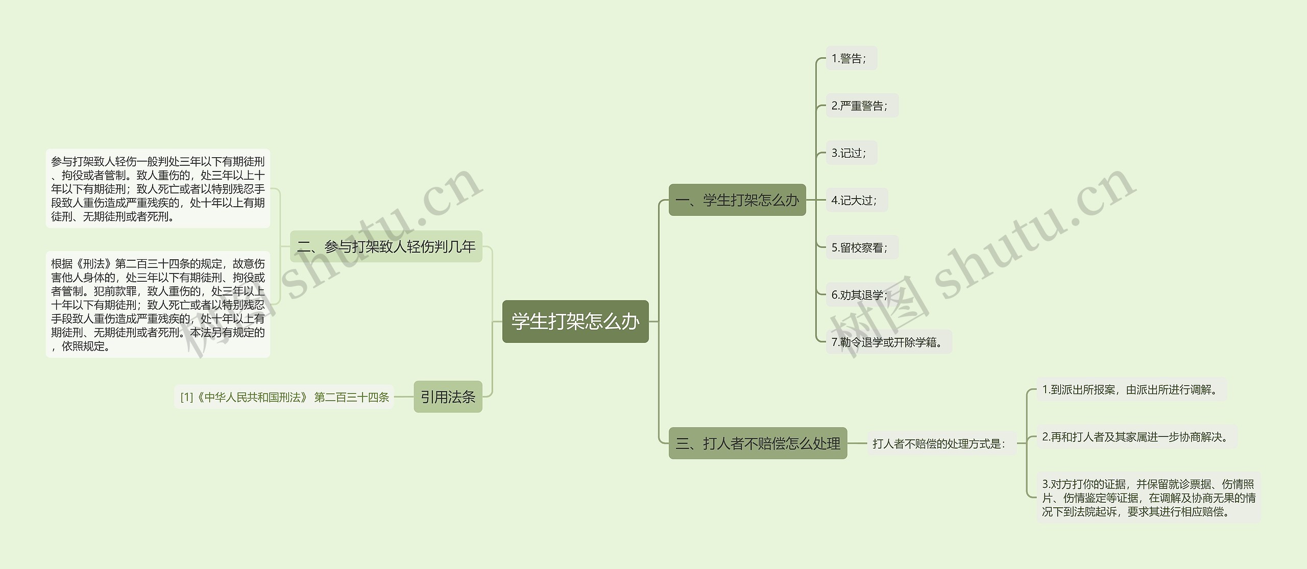 学生打架怎么办