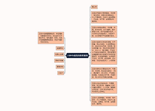 六种中成药的简易鉴别