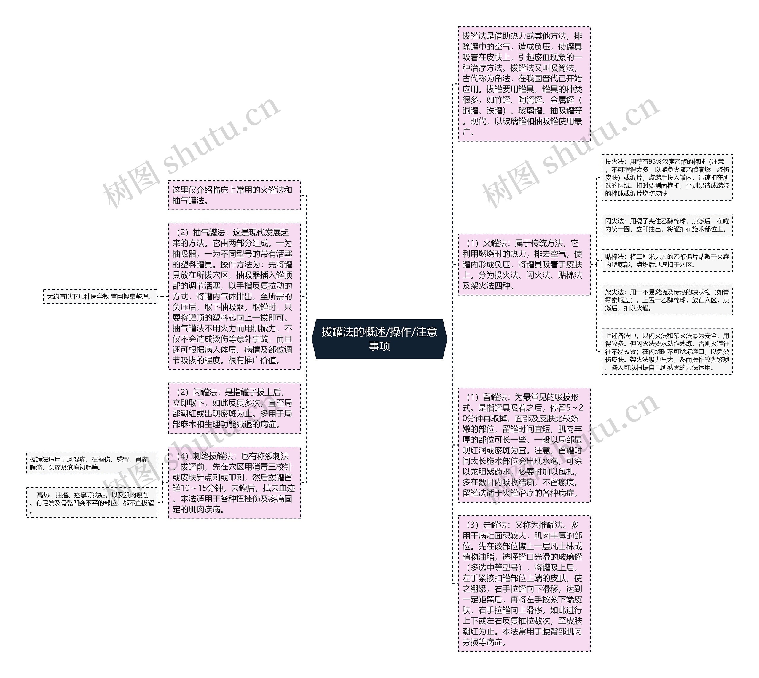 拔罐法的概述/操作/注意事项思维导图