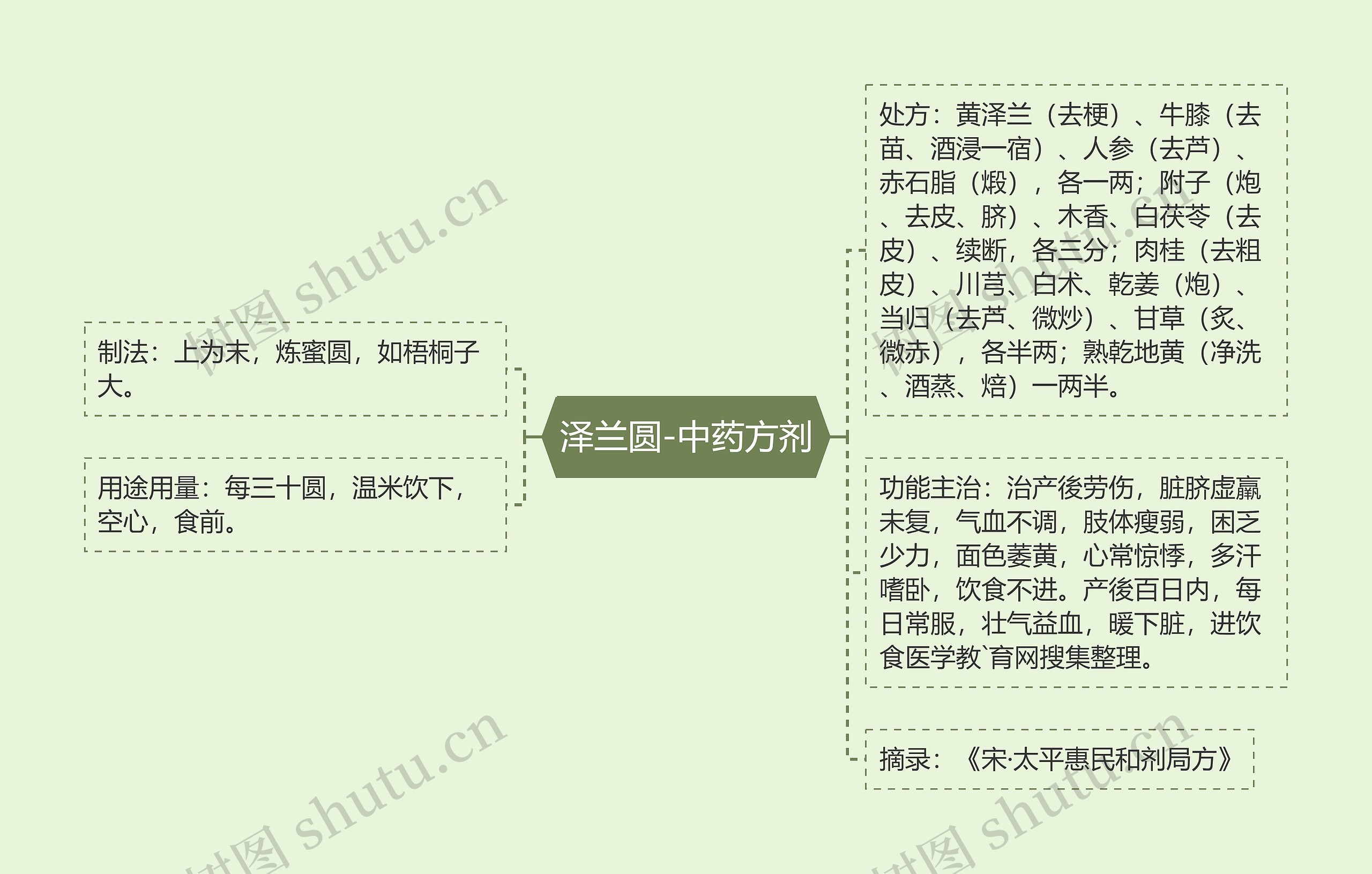 泽兰圆-中药方剂 泽兰圆-中药方剂