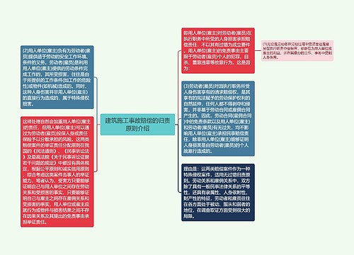 建筑施工事故赔偿的归责原则介绍