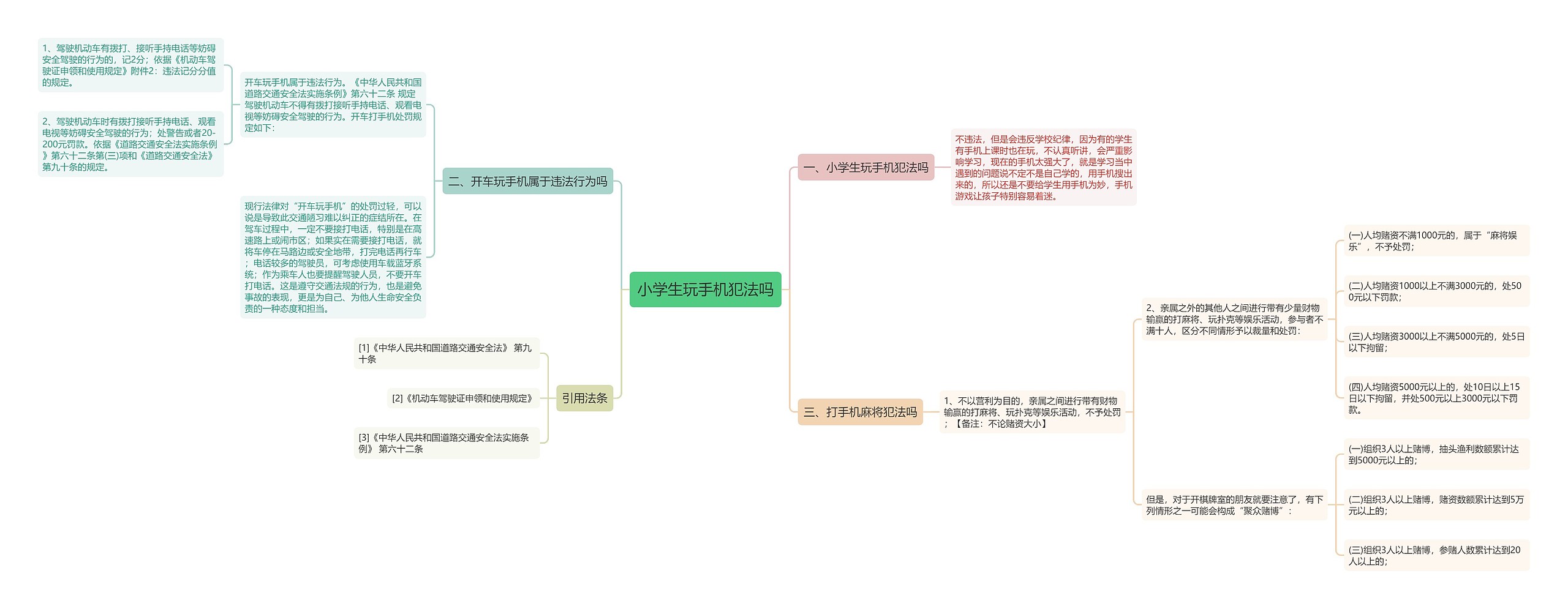 小学生玩手机犯法吗思维导图