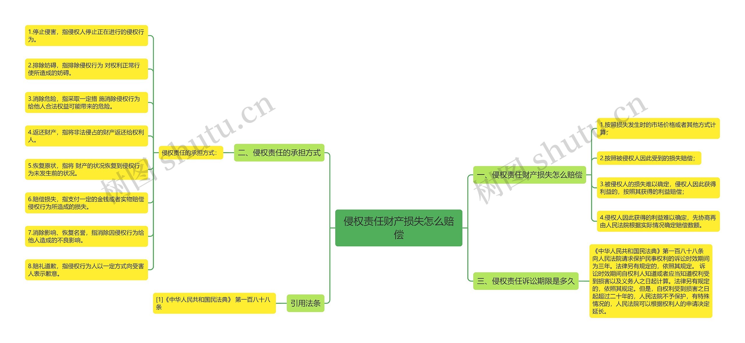 侵权责任财产损失怎么赔偿