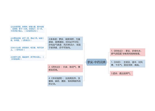 蓼实-中药词典