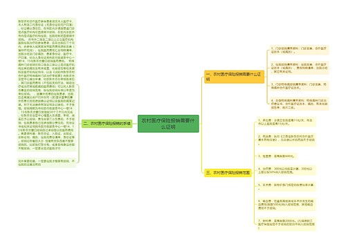 农村医疗保险报销需要什么证明