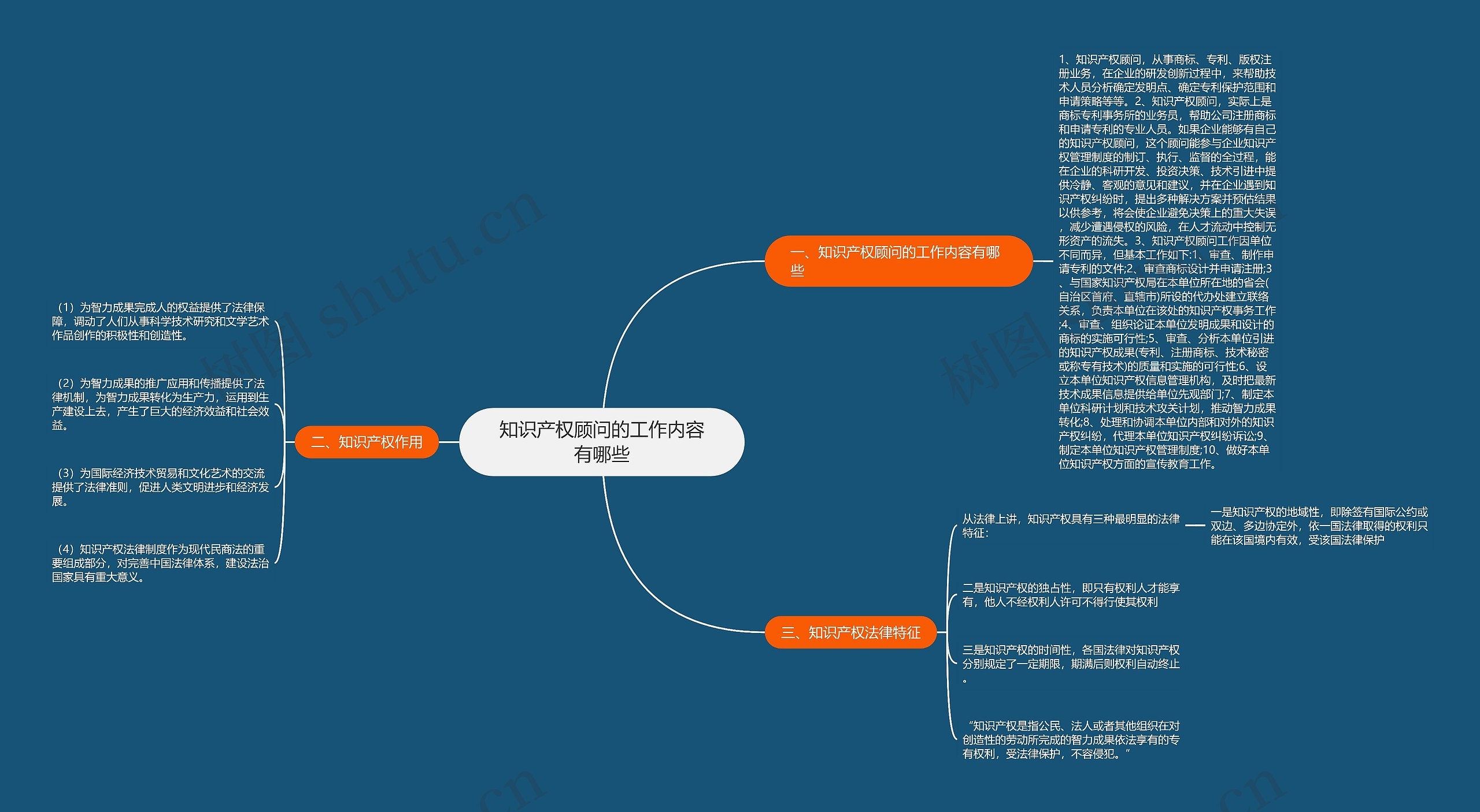 知识产权顾问的工作内容有哪些 知识产权顾问的工作内容有哪些