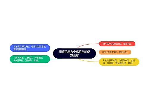 重症肌无力中成药与简便方治疗