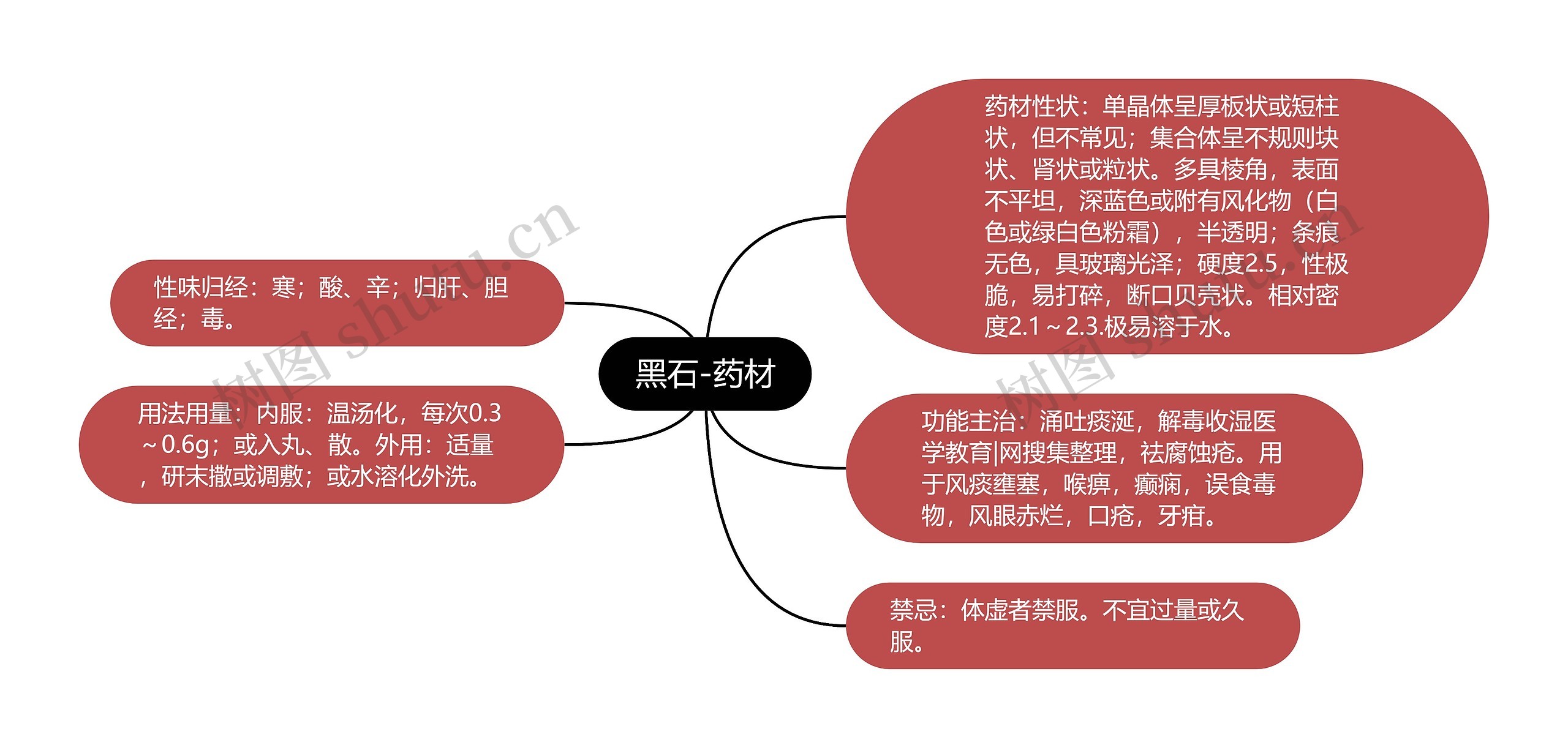 黑石-药材 黑石-药材