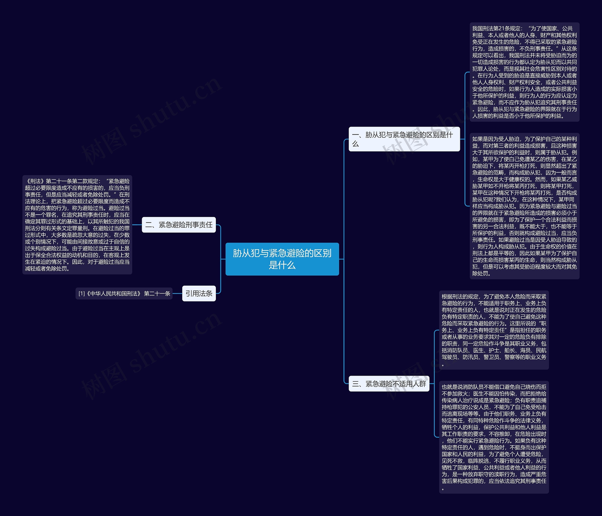 胁从犯与紧急避险的区别是什么思维导图