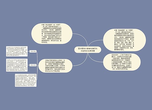 医疗服务中患者知情权和决定权的法律保障