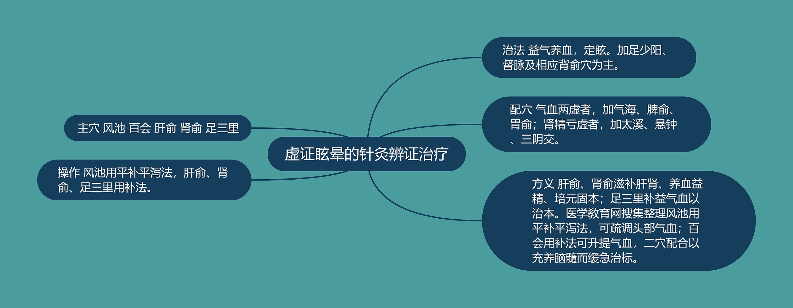 虚证眩晕的针灸辨证治疗