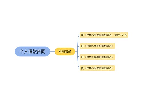 个人借款合同