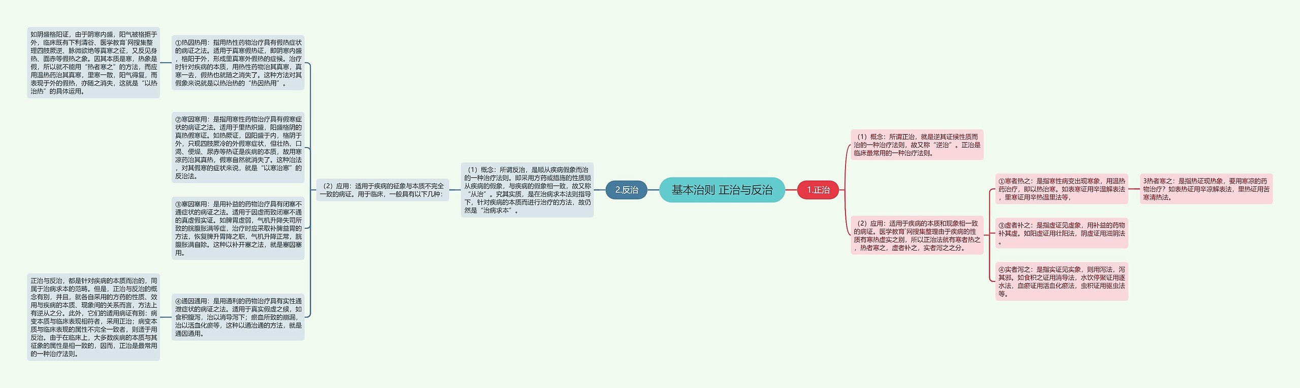 基本治则 正治与反治 基本治则 正治与反治