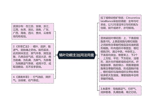 橘叶功能主治|用法用量