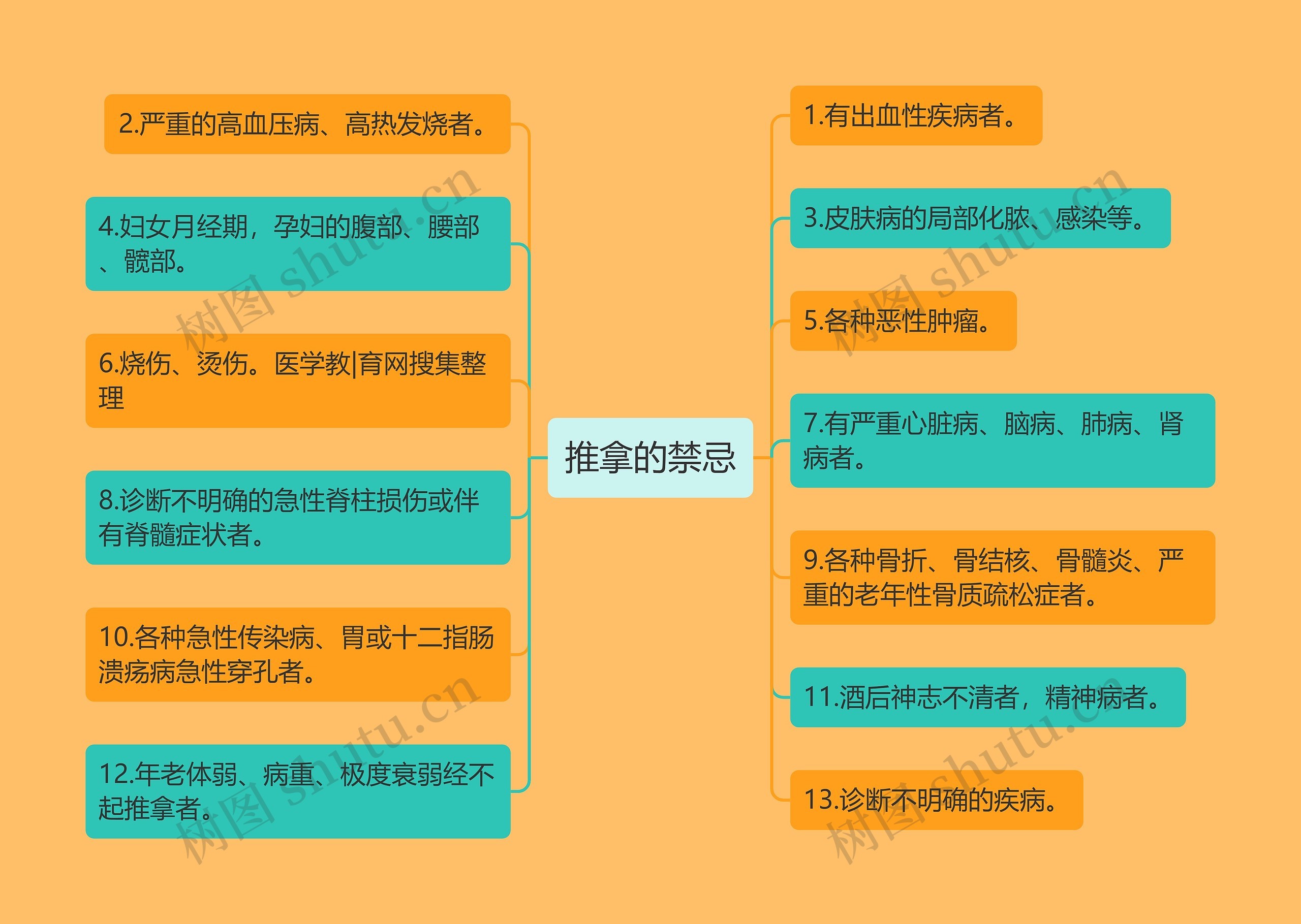 推拿的禁忌 推拿的禁忌