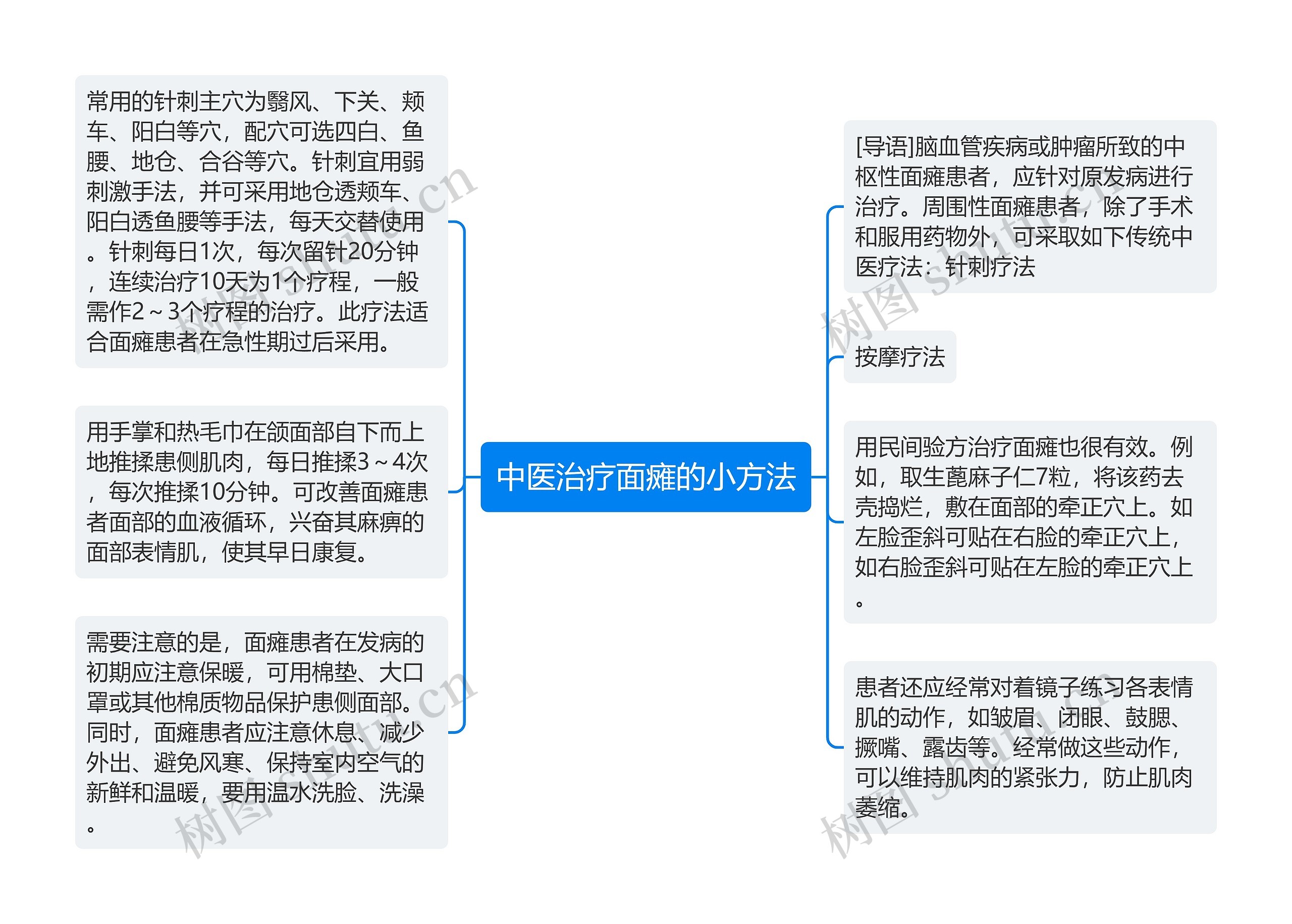 中医治疗面瘫的小方法