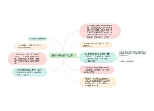 什么叫不当得利之债？