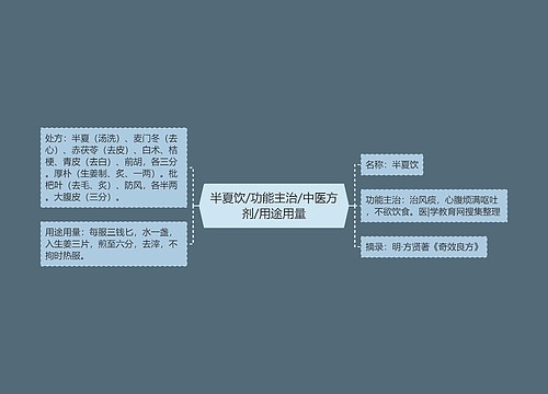 半夏饮/功能主治/中医方剂/用途用量