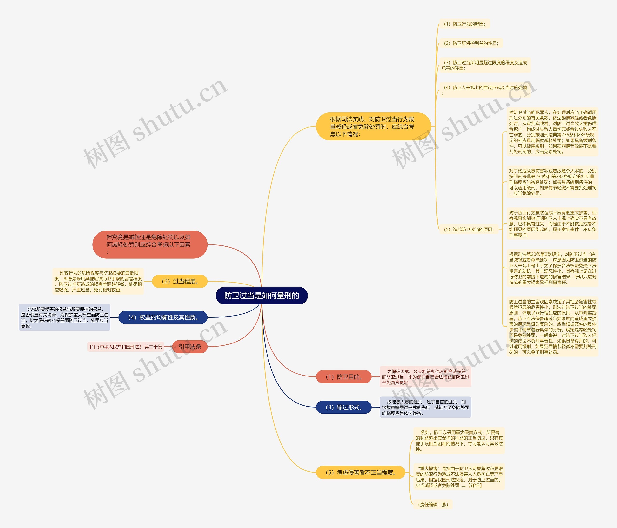 防卫过当是如何量刑的思维导图