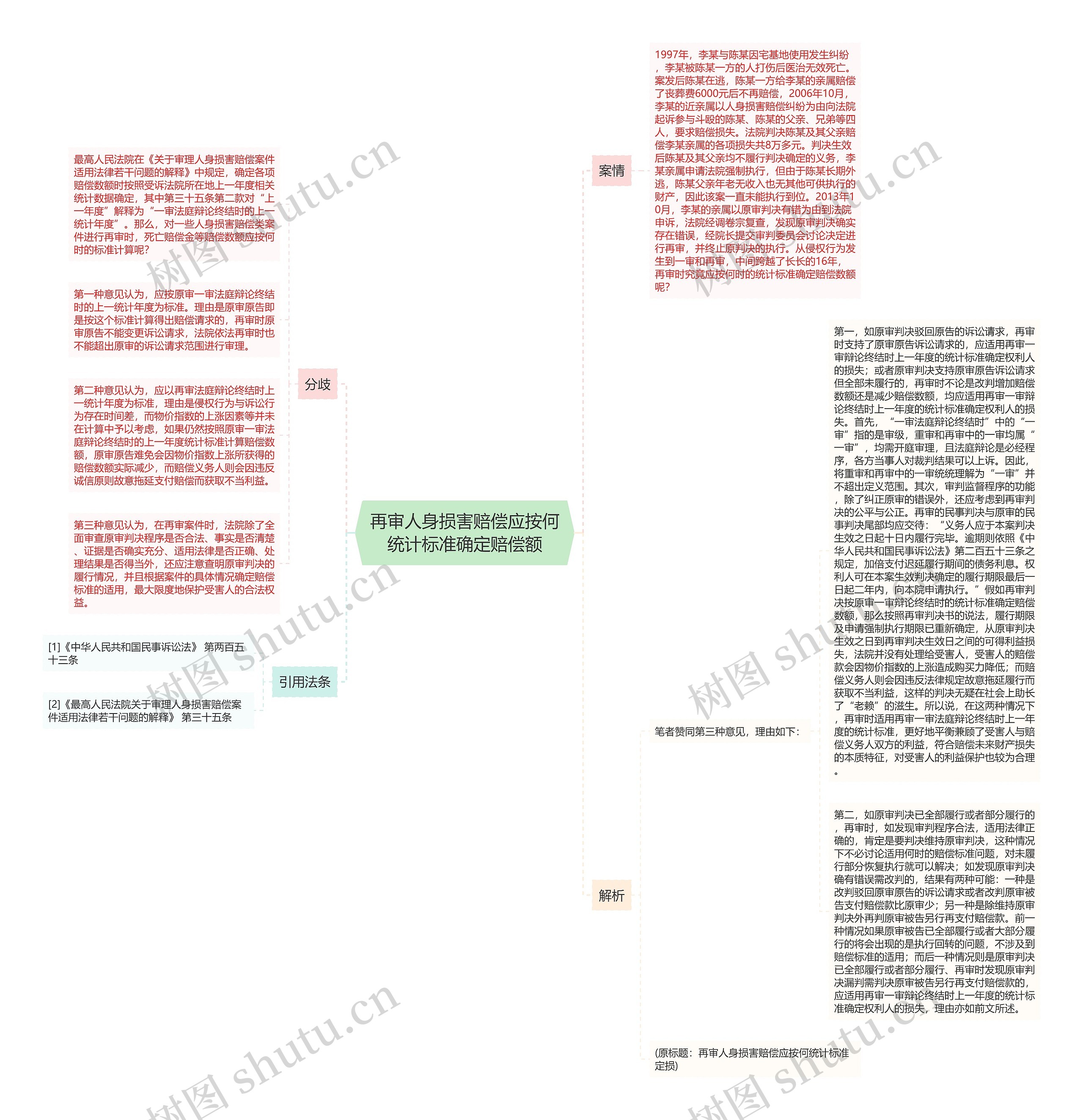 再审人身损害赔偿应按何统计标准确定赔偿额思维导图