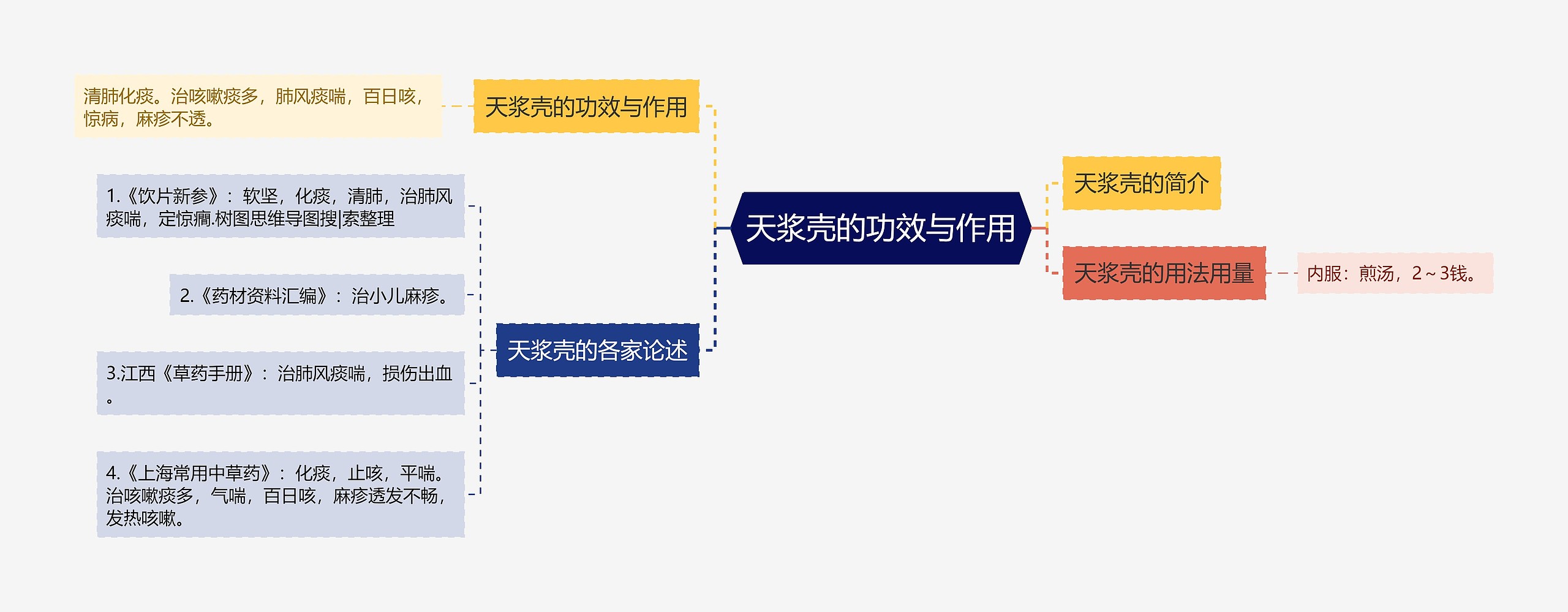 天浆壳的功效与作用