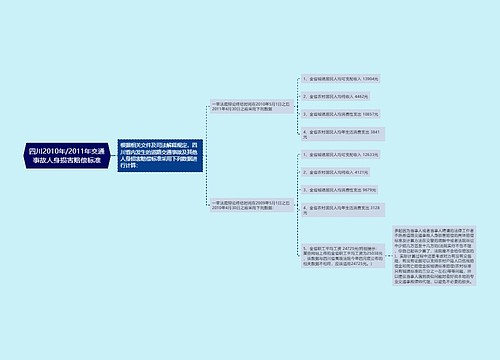 四川2010年/2011年交通事故人身损害赔偿标准