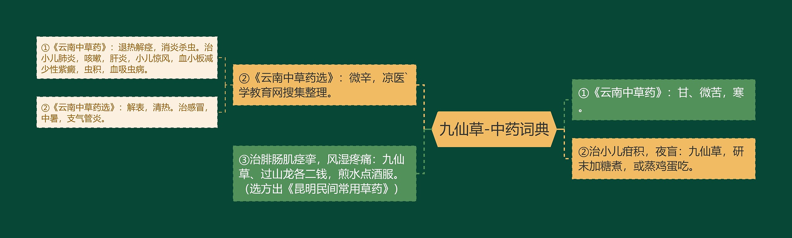 九仙草-中药词典 九仙草-中药词典