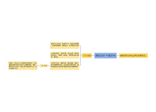 癣的治疗-中医外科