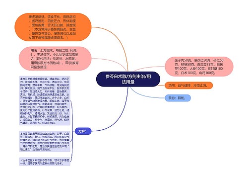 参苓白术散/方剂主治/用法用量