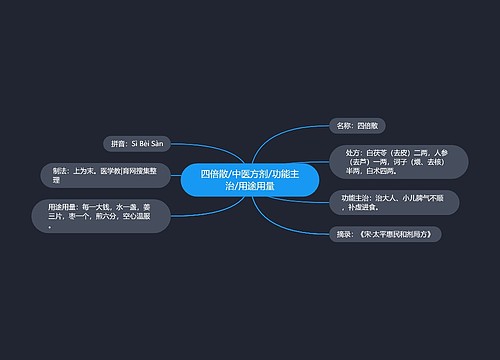 四倍散/中医方剂/功能主治/用途用量