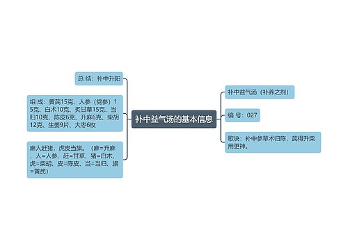 补中益气汤的基本信息