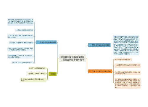 劳务合同履行地如何确定，劳务合同能申请仲裁吗