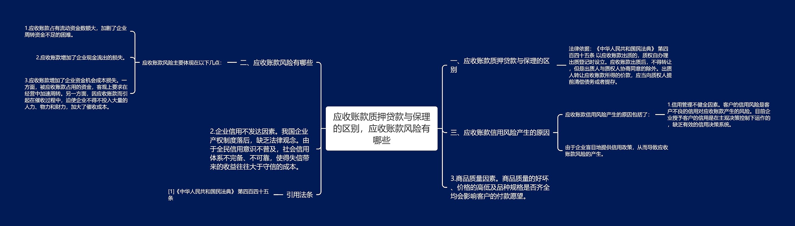 应收账款质押贷款与保理的区别，应收账款风险有哪些思维导图