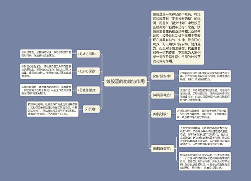 绞股蓝的功效与作用