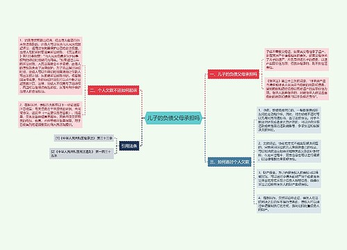 儿子的负债父母承担吗