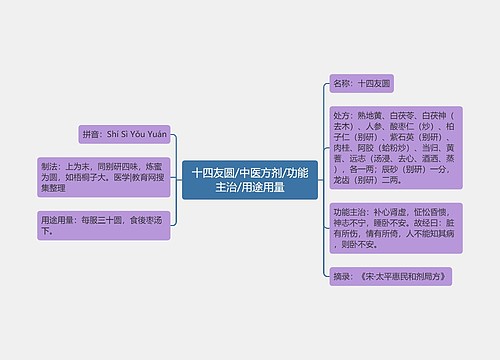 十四友圆/中医方剂/功能主治/用途用量