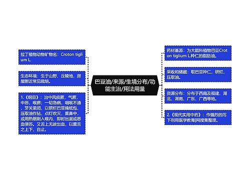 巴豆油/来源/生境分布/功能主治/用法用量