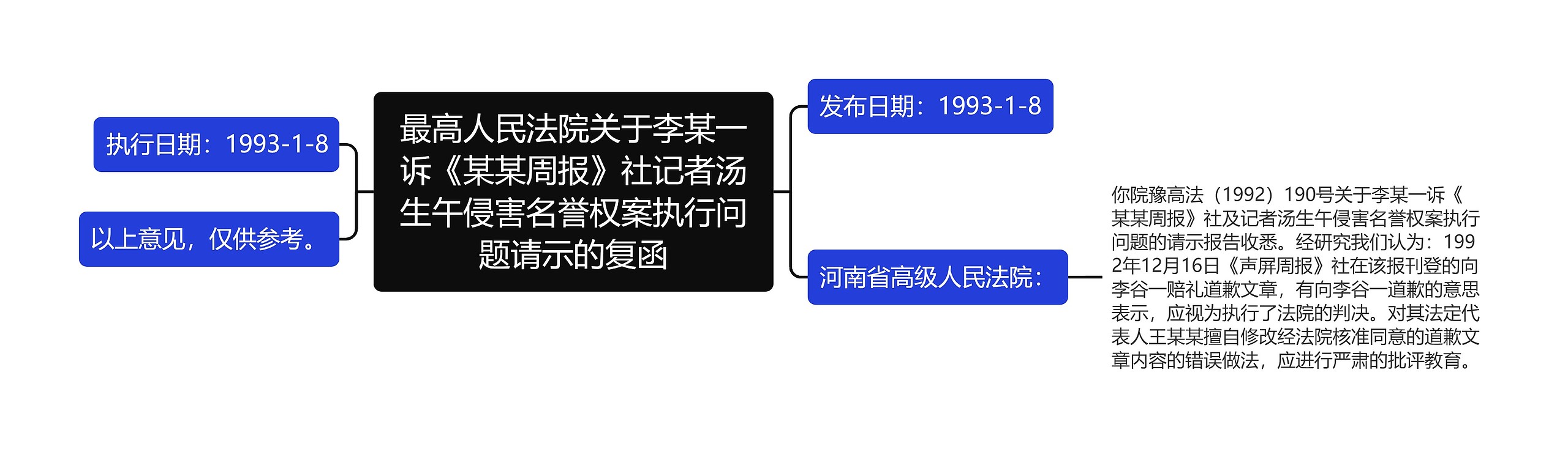 最高人民法院关于李某一诉《某某周报》社记者汤生午侵害名誉权案执行问题请示的复函