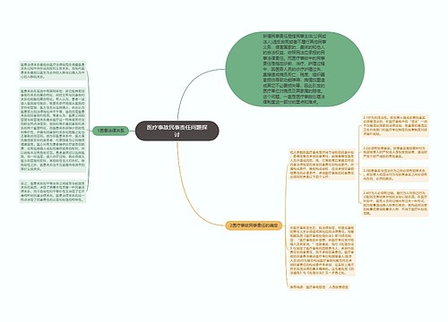 医疗事故民事责任问题探讨