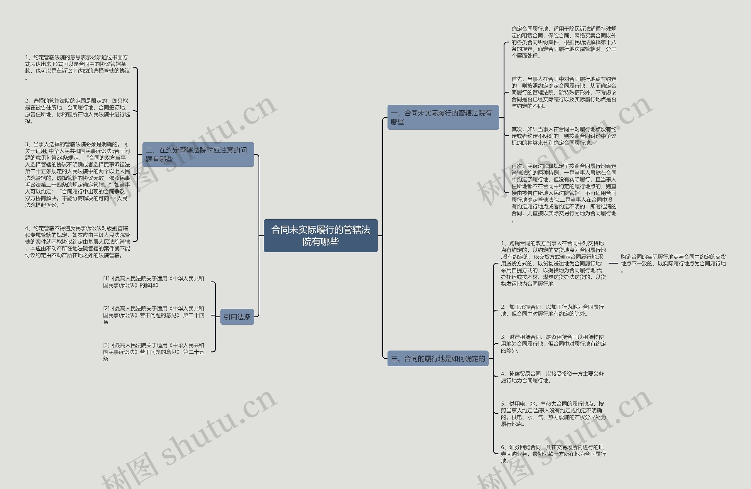 合同未实际履行的管辖法院有哪些 合同未实际履行的管辖法院有哪些