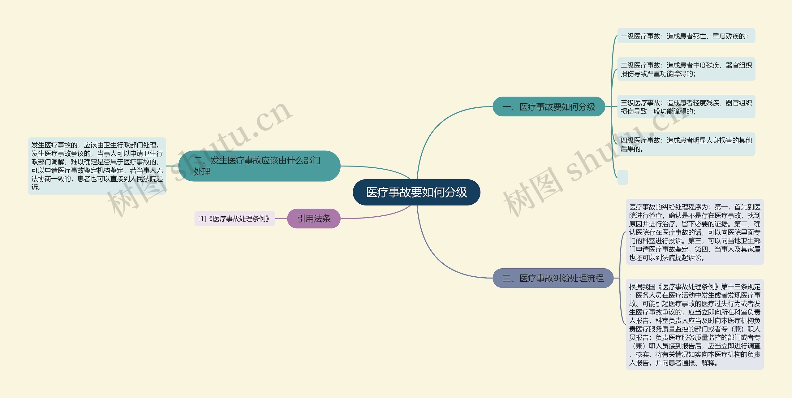 医疗事故要如何分级