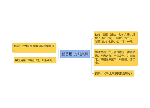 茴香汤-方剂集锦