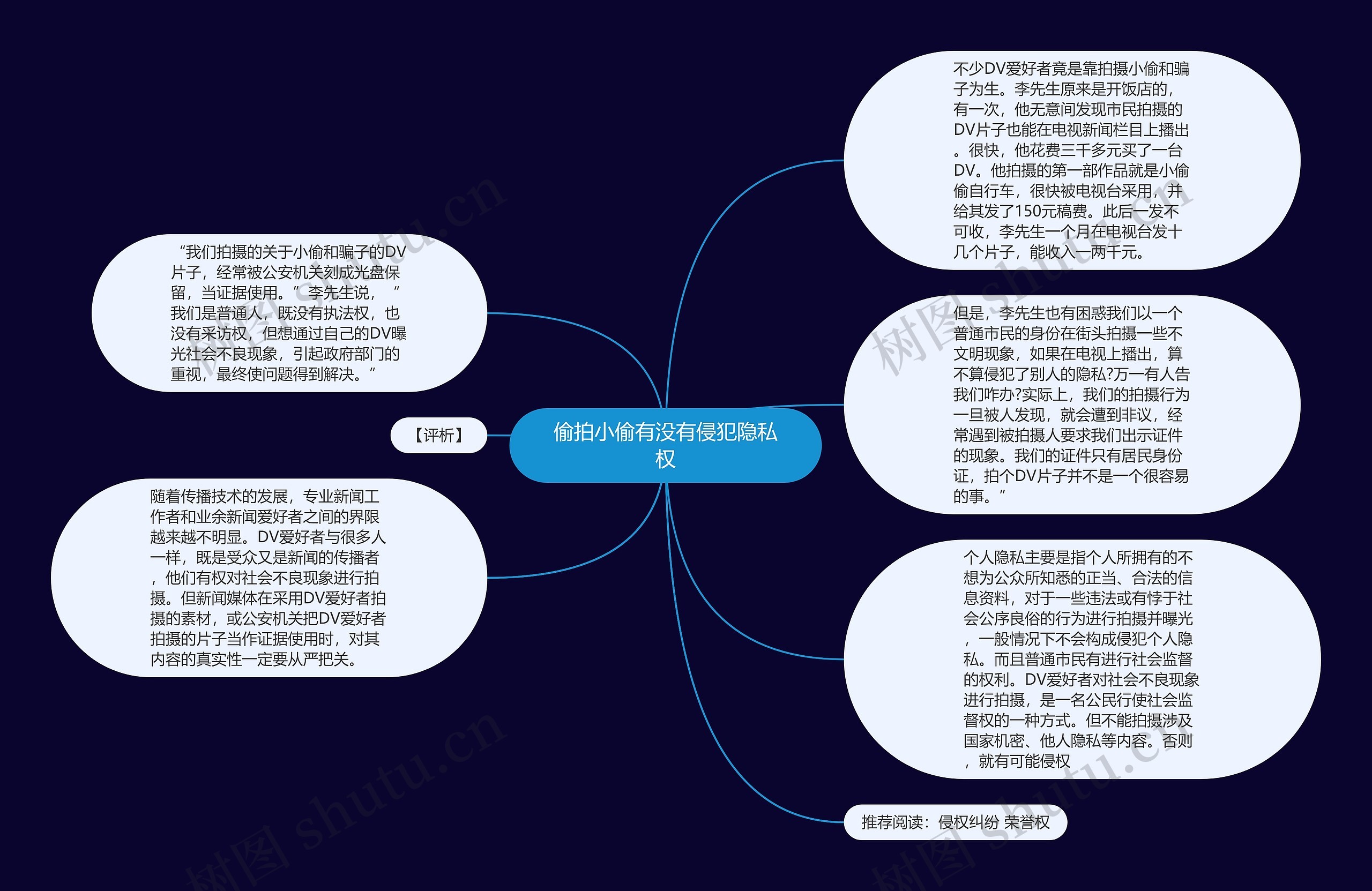 偷拍小偷有没有侵犯隐私权思维导图