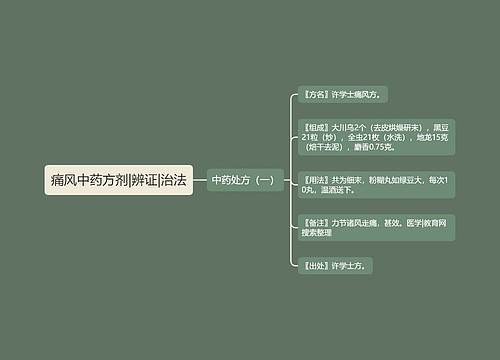 痛风中药方剂|辨证|治法