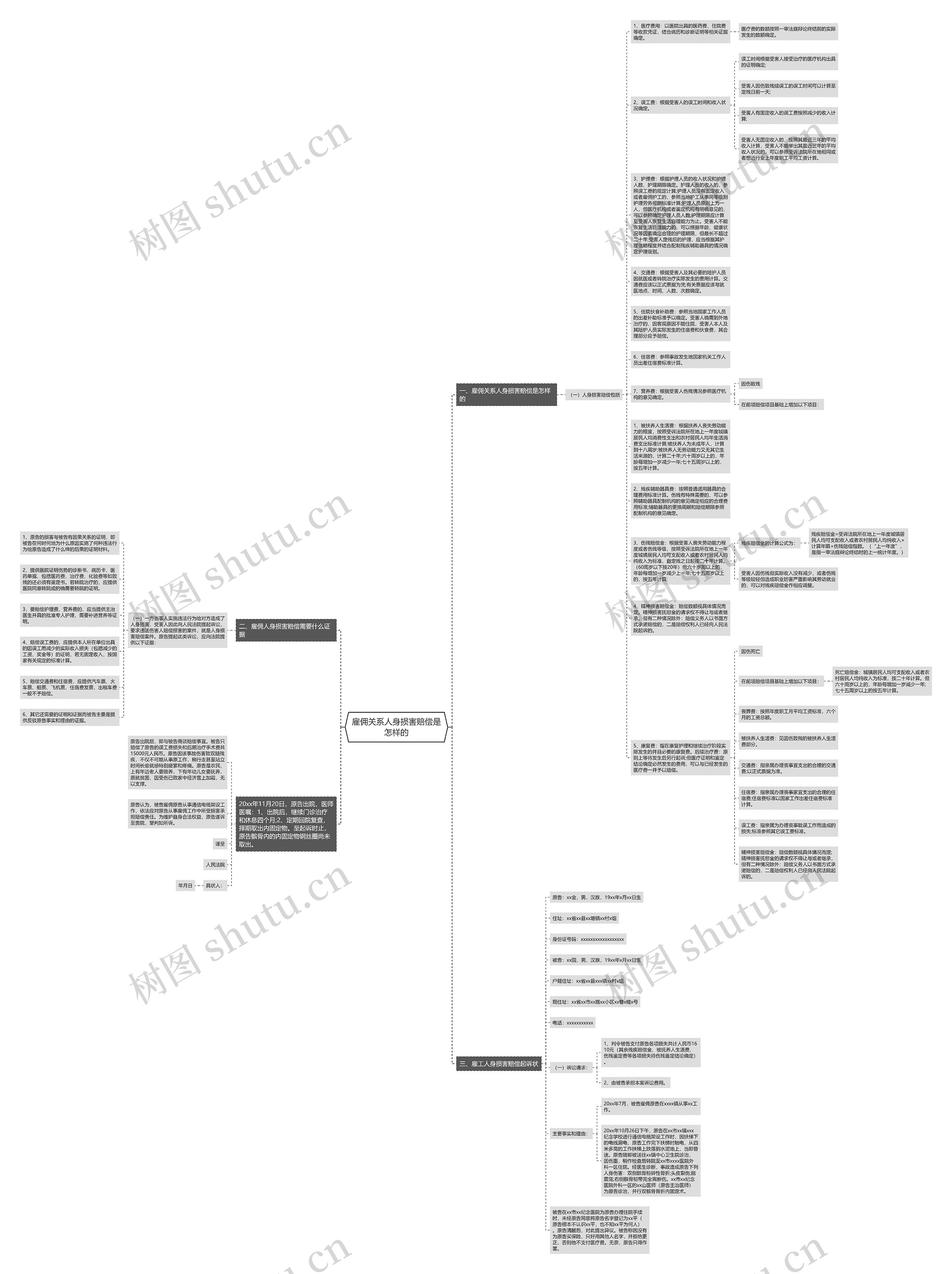 雇佣关系人身损害赔偿是怎样的