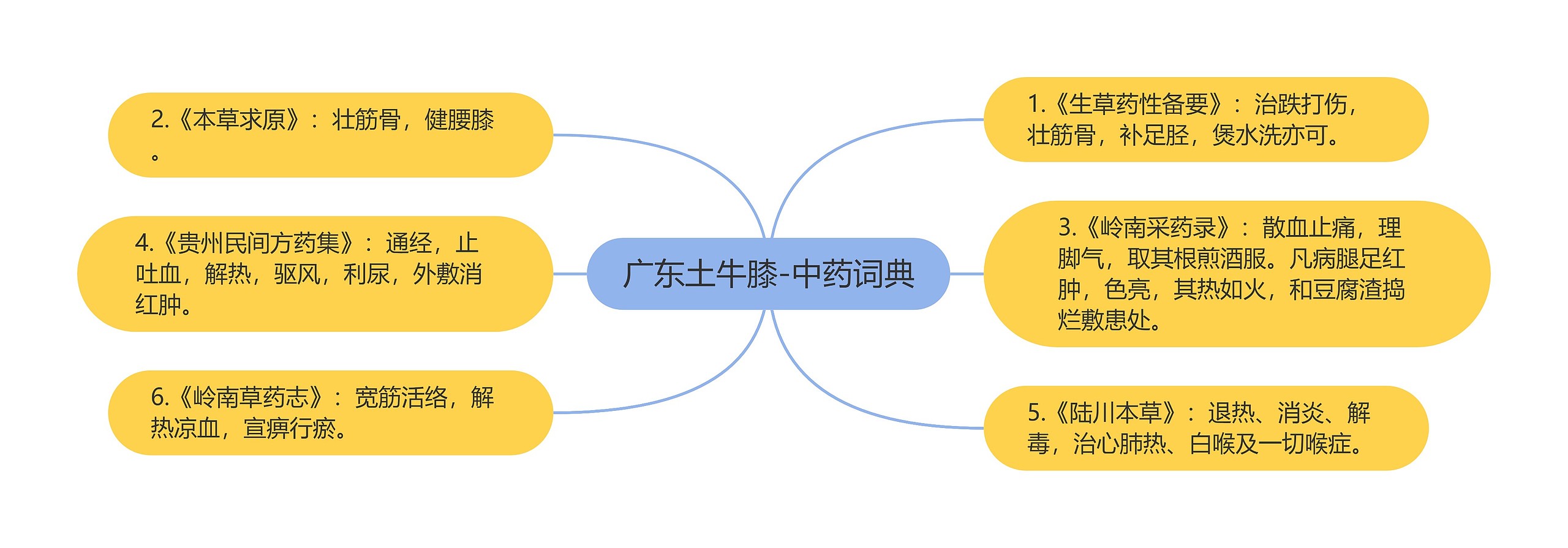 广东土牛膝-中药词典