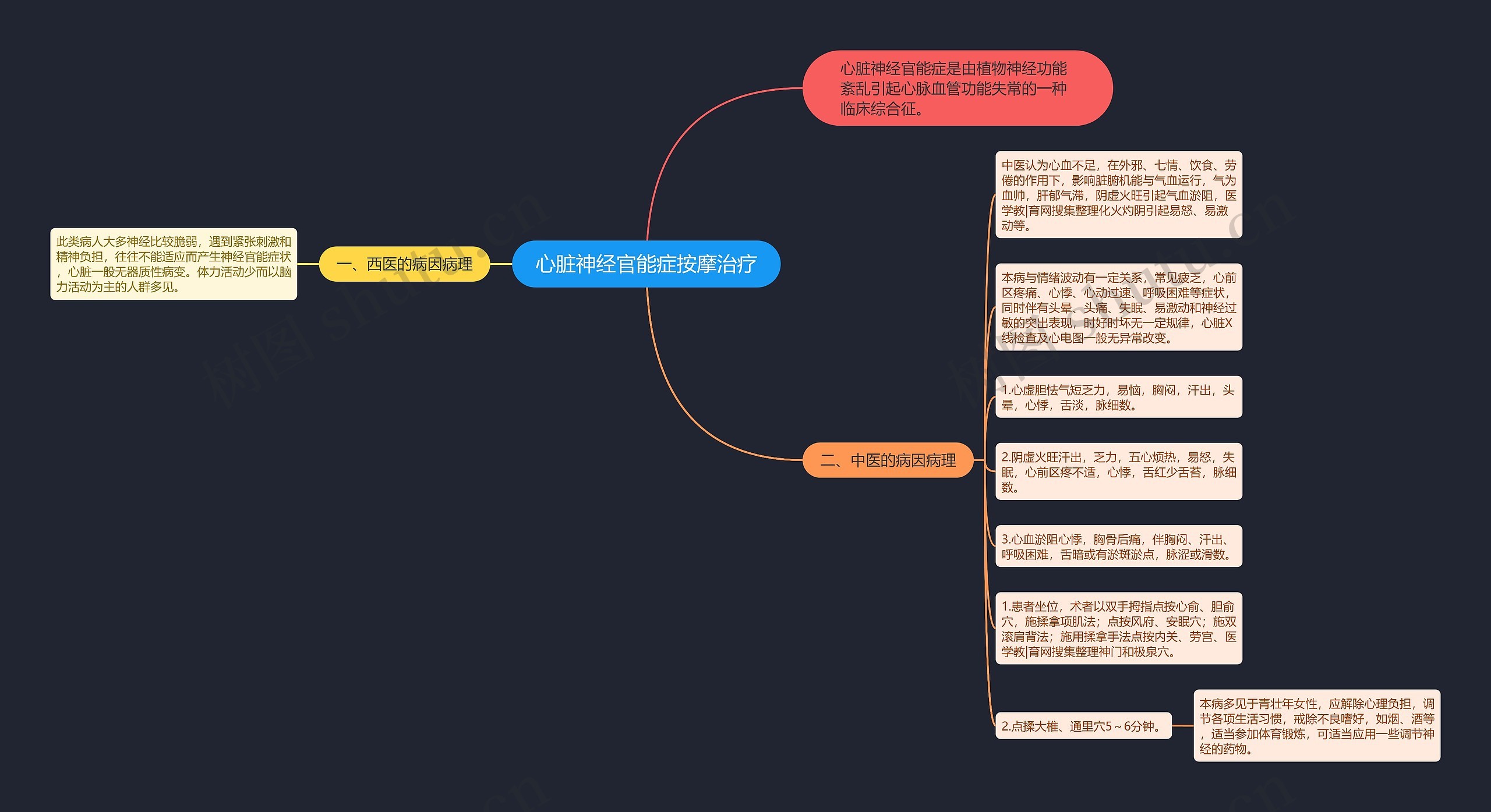 心脏神经官能症按摩治疗思维导图