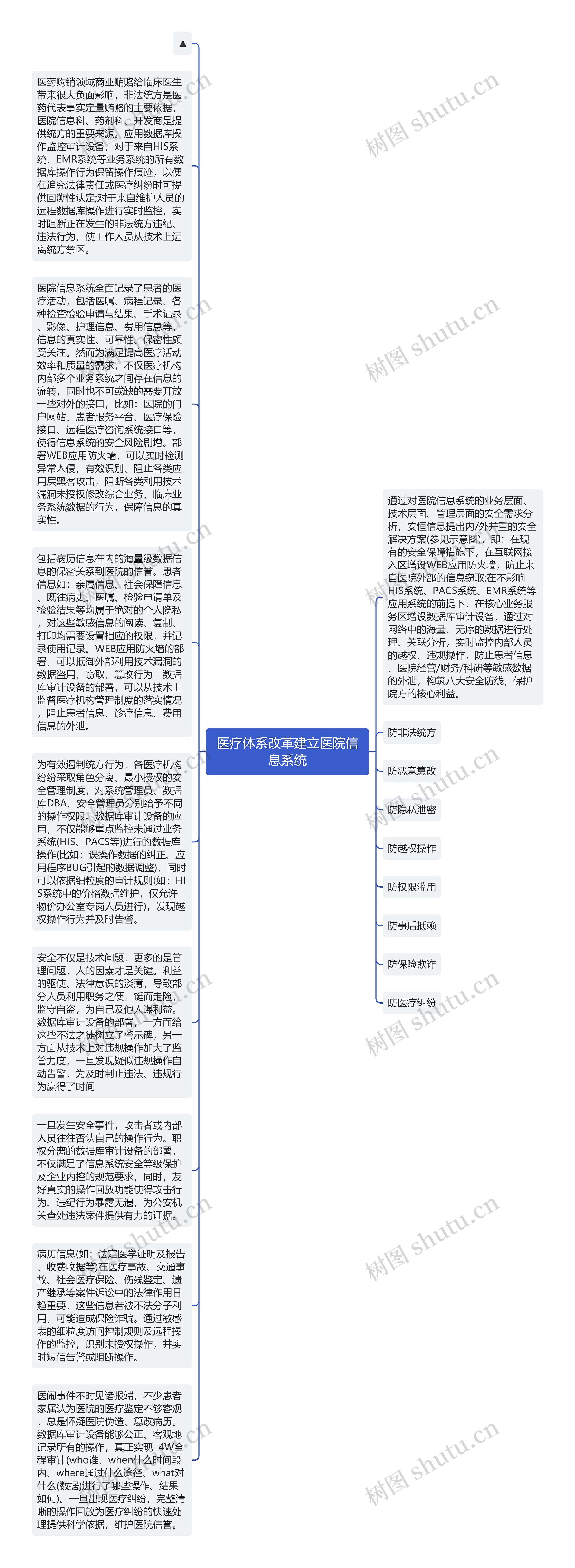 医疗体系改革建立医院信息系统